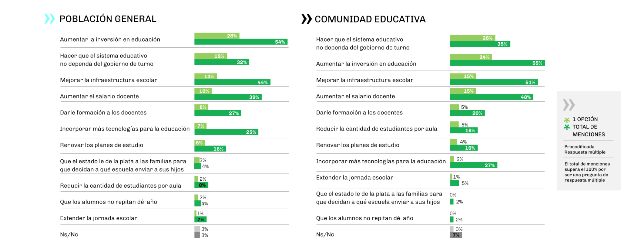 Encuesta Nacional Sobre Acceso Y Permanencia En La Educación (Enape